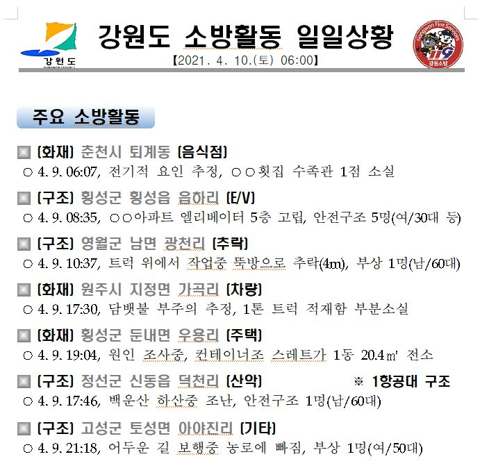 강원도 소방활동 일일상황(4.10.토).JPG