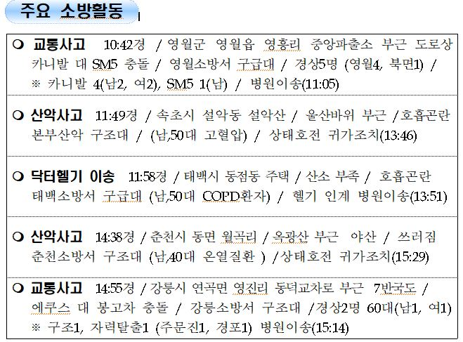 강원도 소방활동 주간상황 8.6 금.JPG