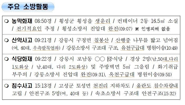 강원도 소방활동 주간상황(8.8.일).JPG