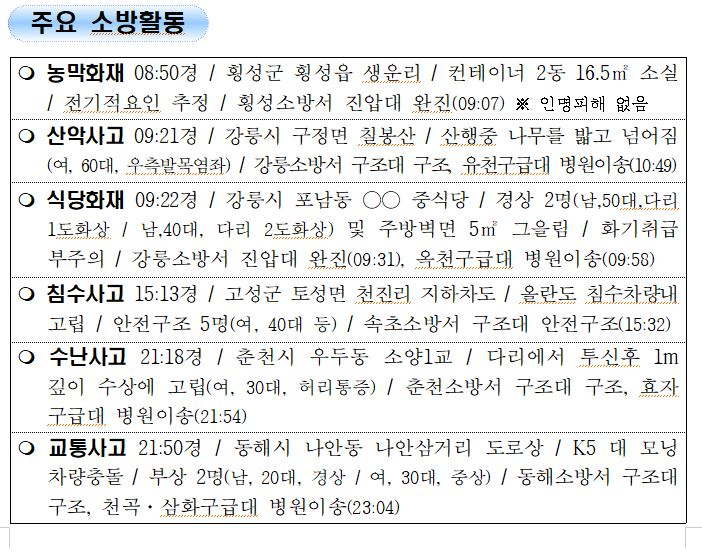 강원도 소방활동 일일상황(8.9.월).JPG