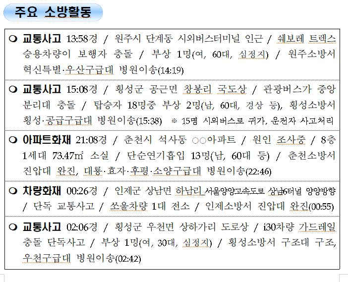 강원도 소방활동 일일상황(9.1.수).JPG