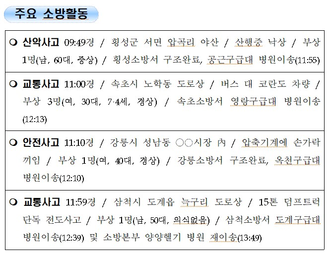 2-1. 소방활동 주간상황.jpg