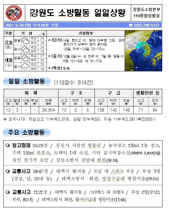 강원도 소방활동 주간상황(9.28.화).JPG