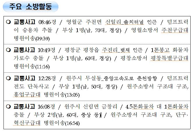 강원도 소방활동 주간상황(9.29.수).JPG