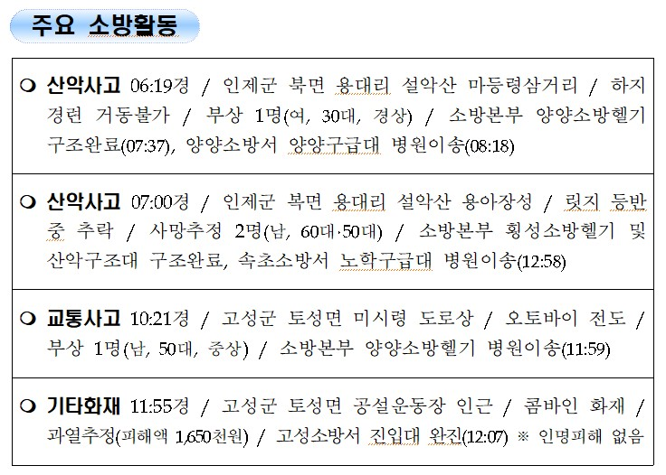 2-1. 소방활동 주간상황.jpg