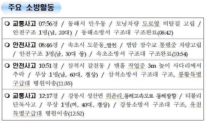 강원도 소방활동 주간상황(10.6.수).JPG