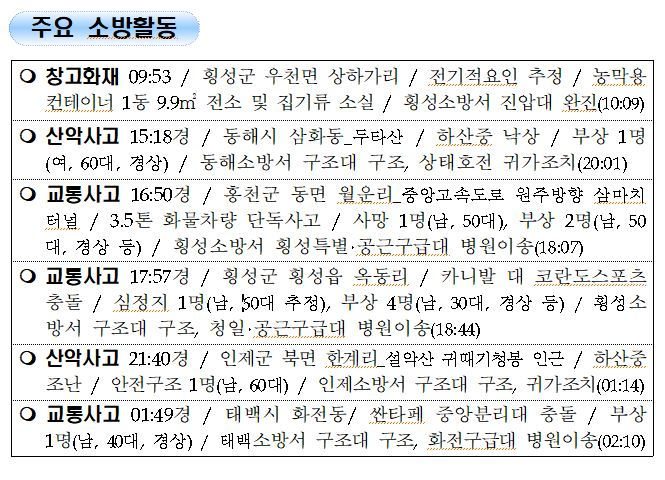 강원도 소방활동 일일상황(10.11.월).JPG