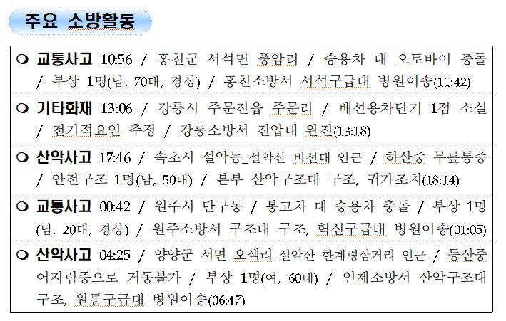 강원도 소방활동 일일상황(10.16.토).JPG