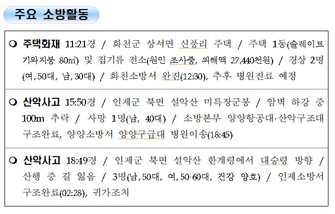 3. 강원도 소방활동 일일상황(10.17.일).jpg