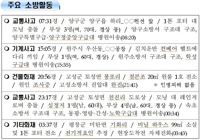 강원도소방활동 일일상황(10.20.수.JPG