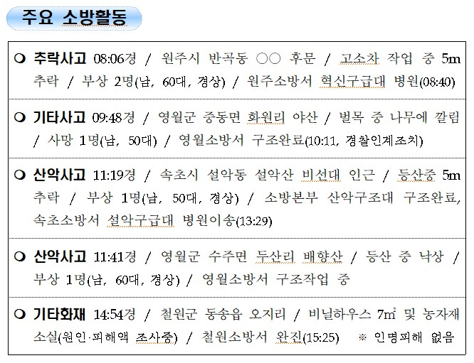 2. 강원도 소방활동 주간상황(10.23.토).jpg