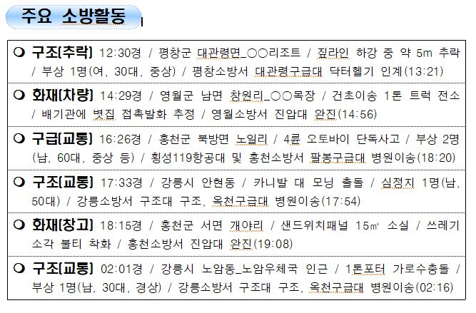 강원도 소방활동 일일상황(11.8.월).JPG