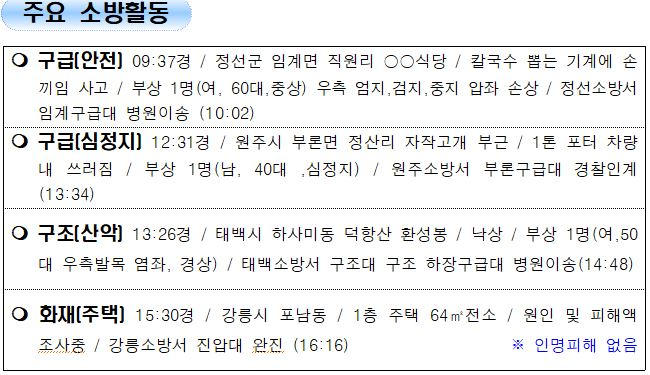 강원도 소방활동 상황보고 (12.8.수.주간1700.JPG