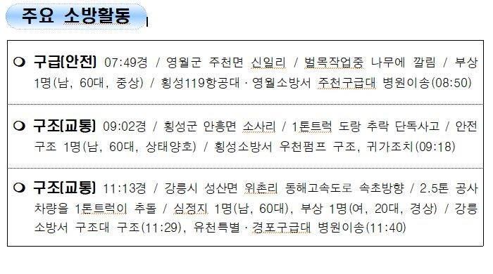 119 소방활동 상황보고(12.20.월 1700기준).JPG