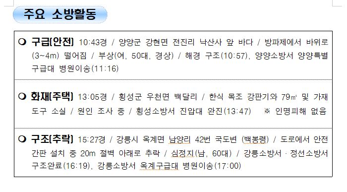 119 소방활동 상황보고(12.22.수 1700기준).JPG