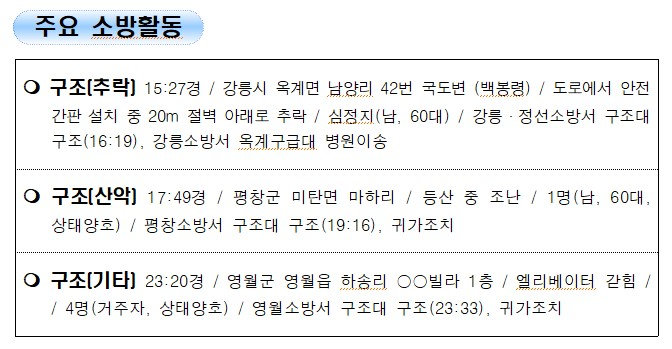 119 소방활동 상황보고(12.23.목 0600기준).jpg