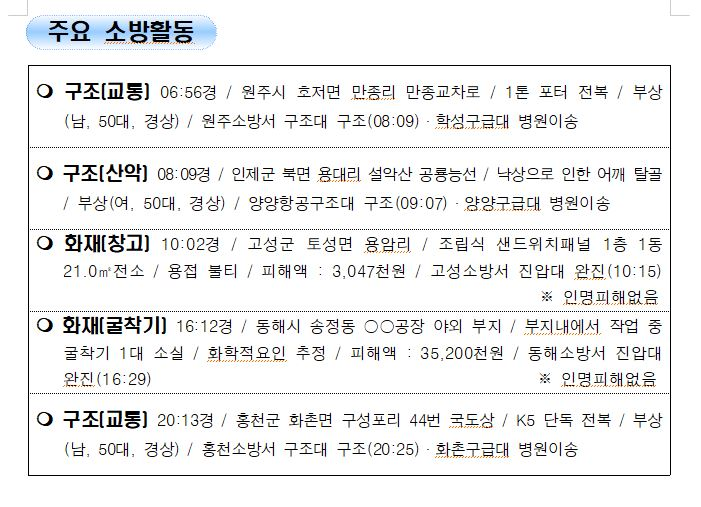 119 소방활동 상황보고(12.24.금 0600기준).JPG