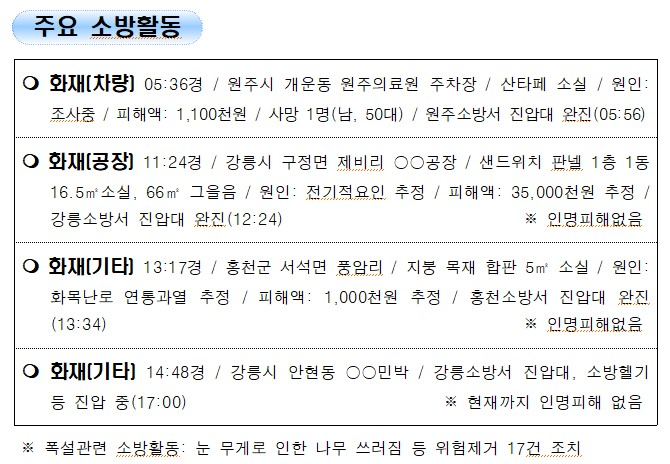 119 소방활동 상황보고(12.25.토 1700기준).jpg