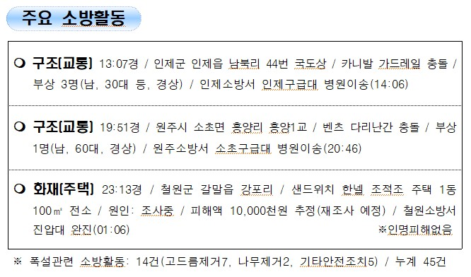 119 소방활동 상황보고(12.27.월 0600기준).jpg