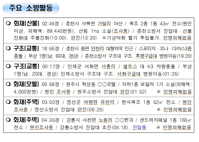 119 소방활동 상황보고(12.30.목 0600기준).JPG