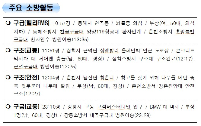 119 소방활동 상황보고(1.8.토 0600).jpg