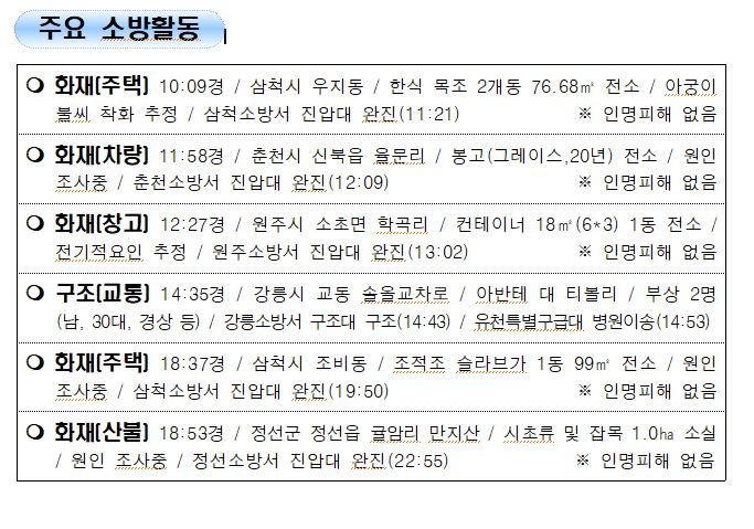 119 소방활동 상황보고(1.15.토 0600).JPG