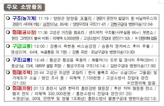 119 소방활동 상황보고(4.19.화 0600).JPG