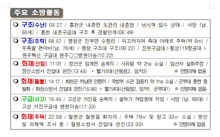 119 소방활동 상황보고(5. 21. 토) 0600 기준.JPG