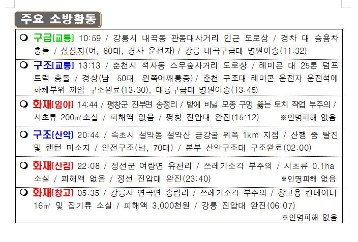 119 소방활동 상황보고(5.25.수 0600).JPG