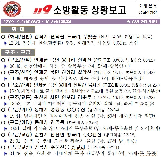 119 소방활동 일일상황(10. 3. 월).JPG