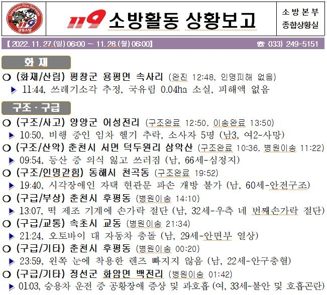 119 소방활동 일일상황(11. 28. 월).jpg