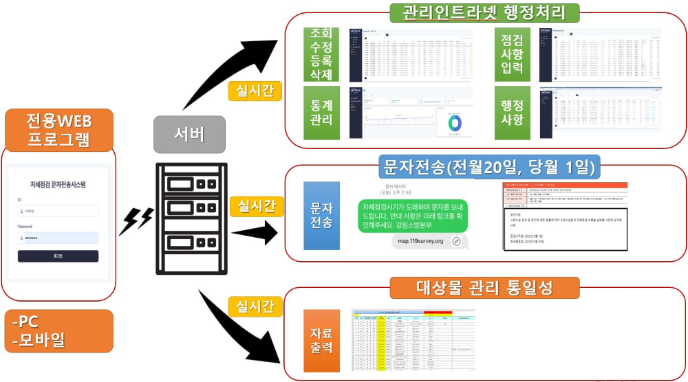 자체점검 문자알림 관련사진1.jpg