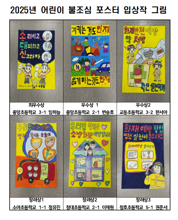 2025년 어린이 불조심 그리기 입상작(속초).png