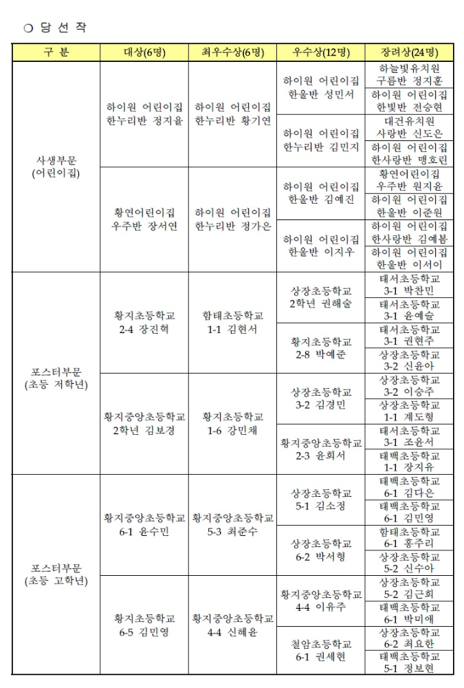 불조심_작품_공모전_입상자_명단.jpg