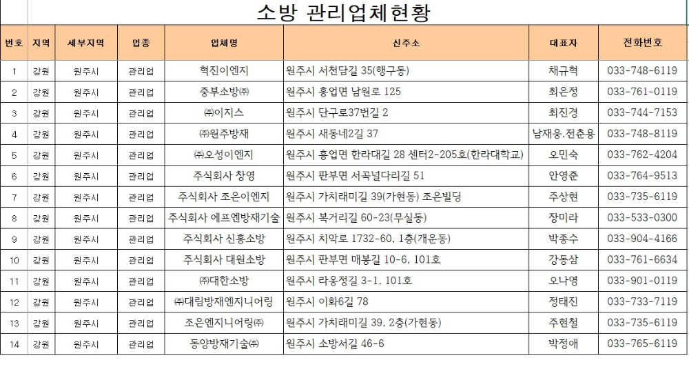 소방관리업체 현황(2024.8.20.).jpg