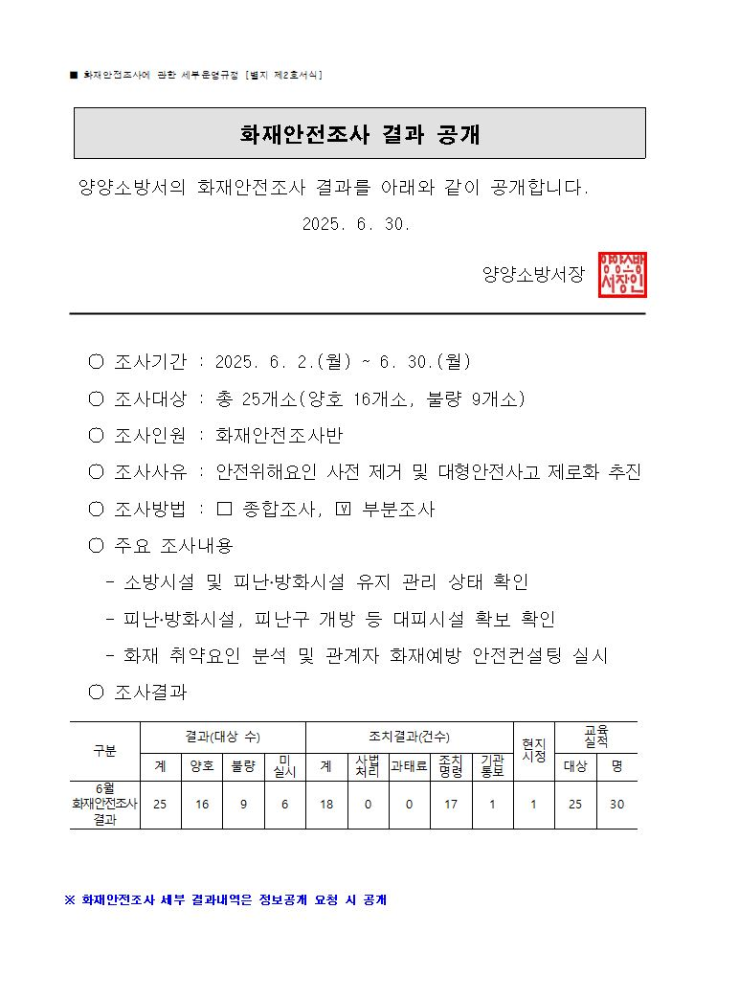 6월 화재안전조사 결과 공개.JPG