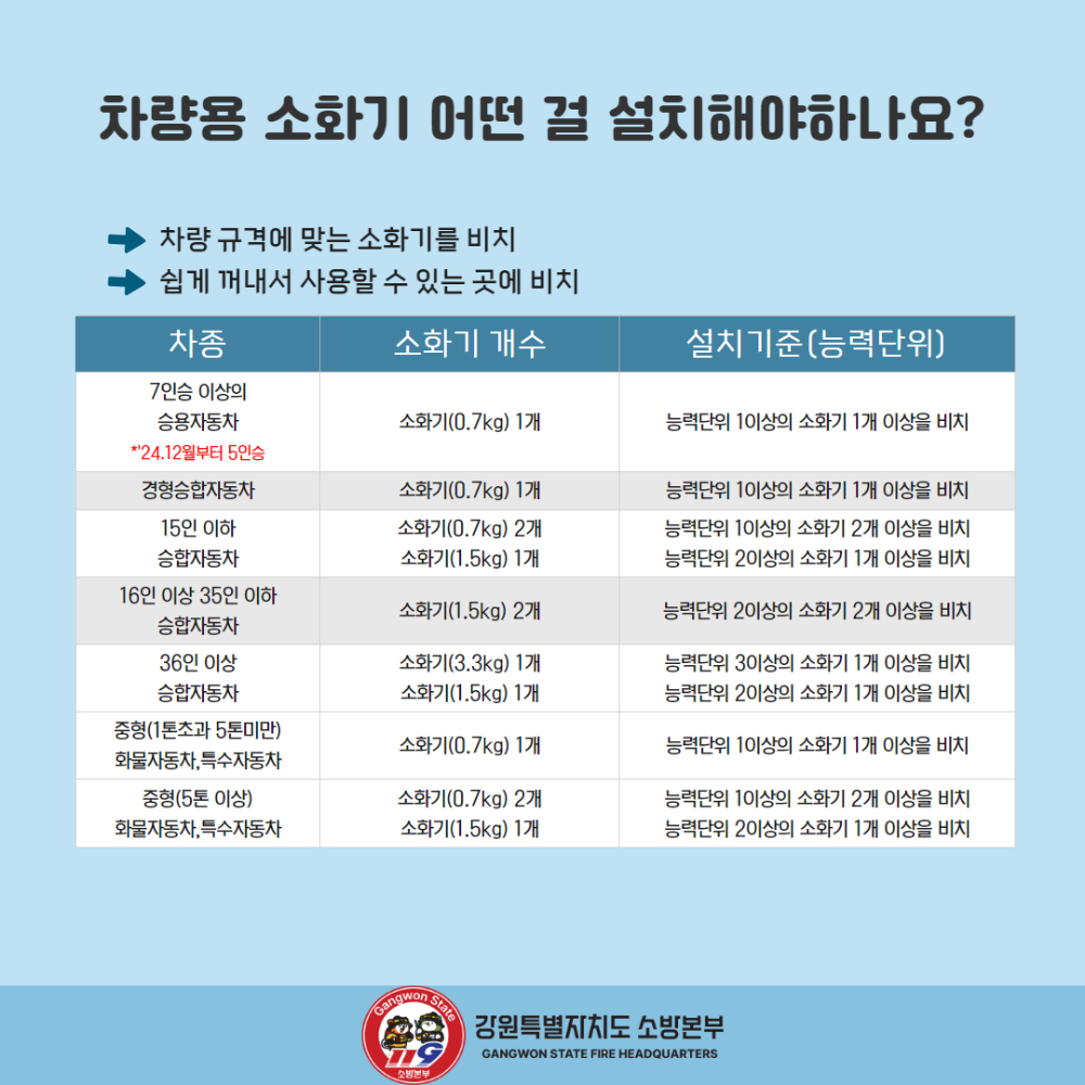 차량용 소화기 3.jpg