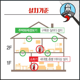 (20.05.08.) 평창소방서,‘어버이날 부모님께 안전을 선물하세요’