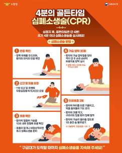 4분의 골든타임! 심폐소생술(CPR)!