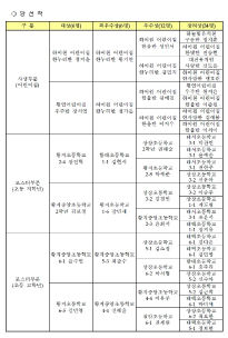 불조심 작품 공모전 입상결과 발표